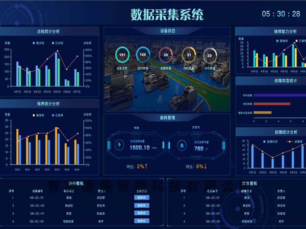 數據采集系統